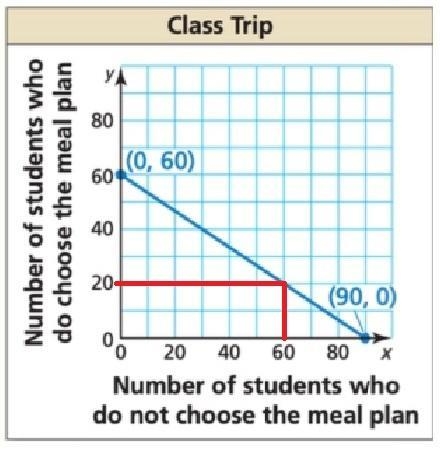 You are organizing a class trip to an amusement park. The cost to enter the park is-example-2