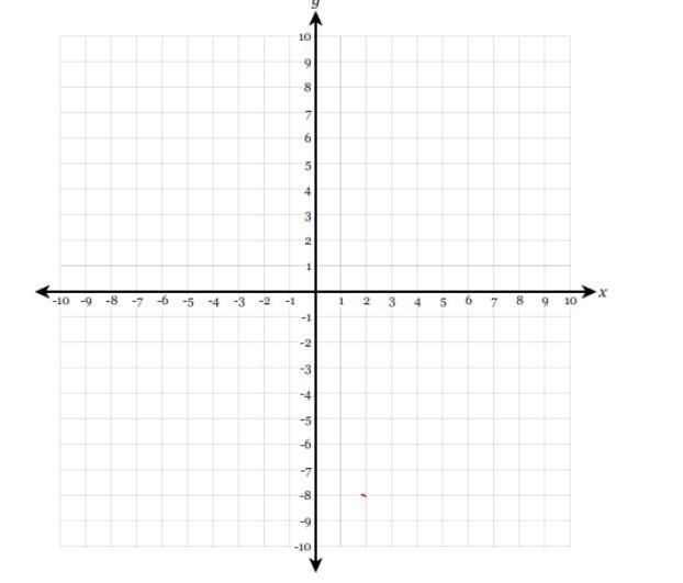 Click on the graph to plot a point. Click a point to delete it.-example-1