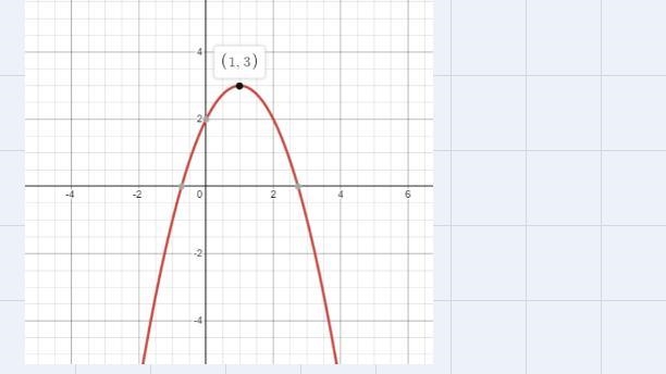 #33Graph the function and identify intervals on which the function is increasing, decreasing-example-1