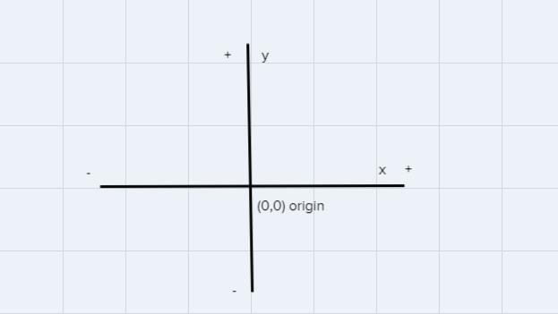 On the coordinate plane below, which point is best represented by the coordinates-example-2