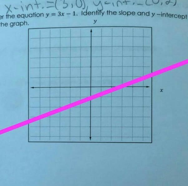 Consider the equation y = 3x - 1 Identify the slope and y-intercept and sketch the-example-1