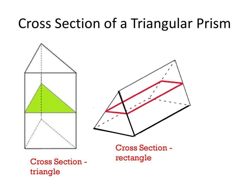 Which of the following could be a cross-section of a triangular prism? circle o hexagon-example-1