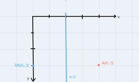 Find the image of A(4, -3) under the transformation rx=2.-example-1