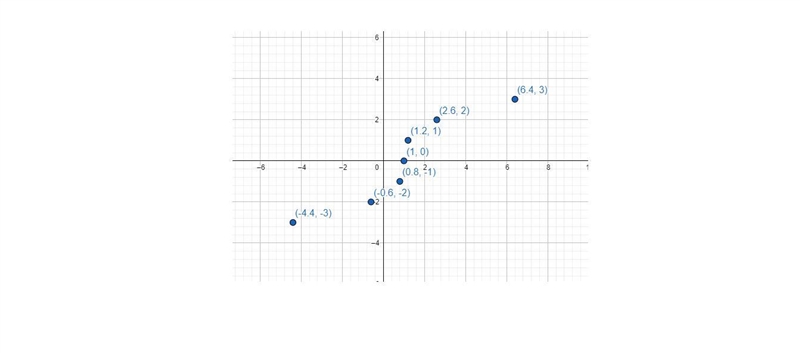 i have a practice calculus problem that i need help on. *i will provide another picture-example-2