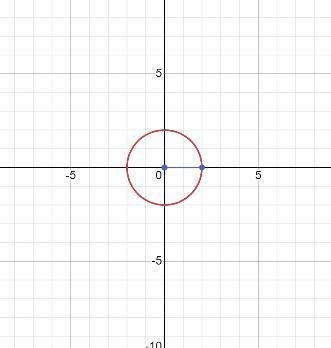 Can anyone tell me what points I plot these two at ? ty-example-1