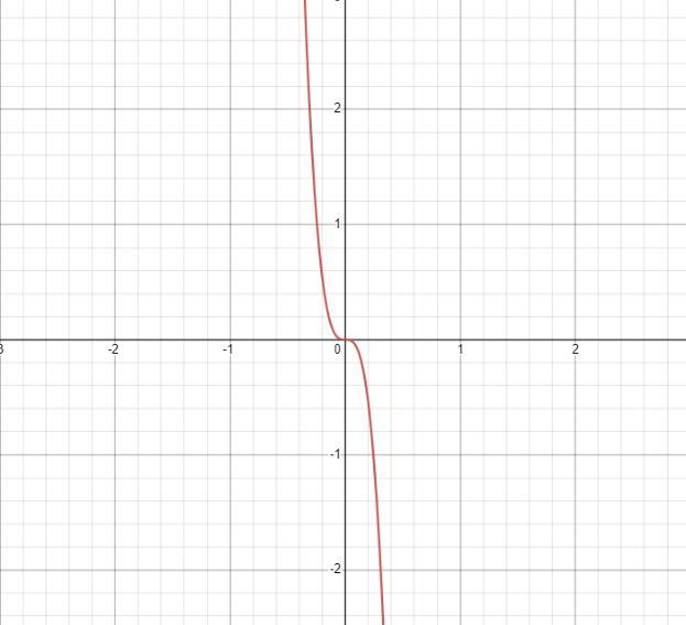 Factoring with repeated of the difference of square formula. Factor the answer completely-example-2