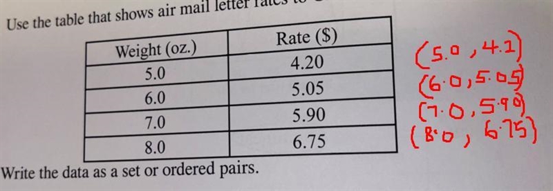 Use the table below. I don’t know how to do ordered pairs I forgot.-example-1