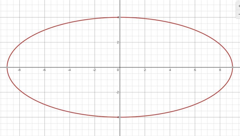 7. Write an equation in standard form of an ellipse that is 8 units high and 18 units-example-1