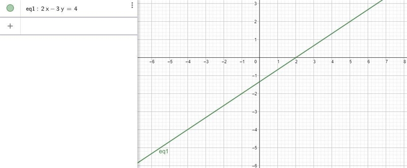 The graph of 2x-3y=4 is shown. What is the domain ofthis function?-example-1