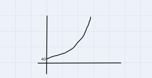 Which graph represents functions f and g? f: Initial value of 200 decreasing at a-example-2