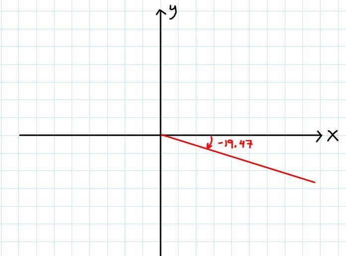 if sin x=-1/3 and tan x>0, find cos x and cot x. draw a picture to show where angle-example-1