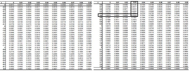 For a normal distribution with a mean of μ = 100 and a standard deviation of o= 15, find-example-1