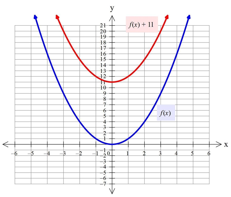 I don't remember if its stretch or compression or if its vertically or horizontally-example-1