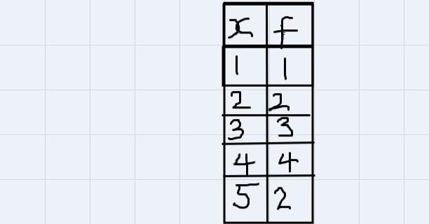 Find the difference between the mode and median of the distribution of data-example-1