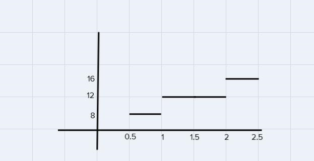 how do I do this problem?It includes the graph of the function and the piecewise function-example-1