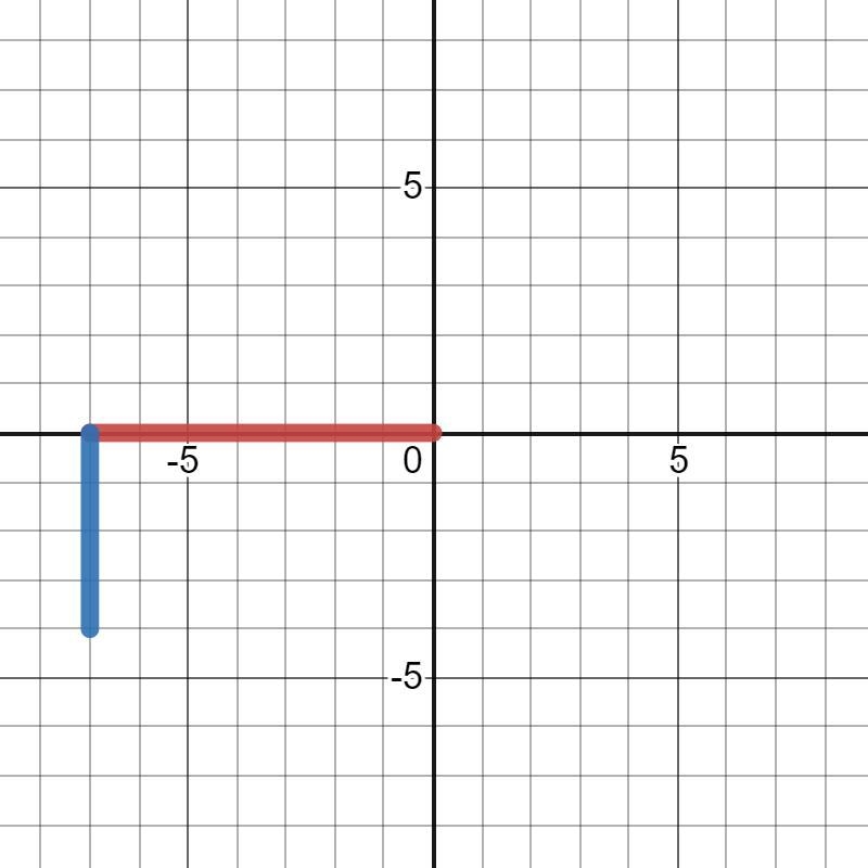 Graph the point on the coordinate plane. 18 6 155 3 2 2 1 O No 3 -4 -5 6 8 -7 -6 -5 3 2 1 0 2 3 4 5 6 7 8 D-example-2