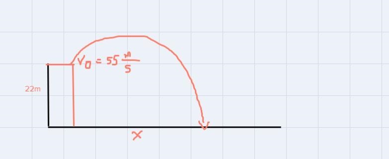 A projectile is fired from 22mm above ground. The projectile travels with an initial-example-1