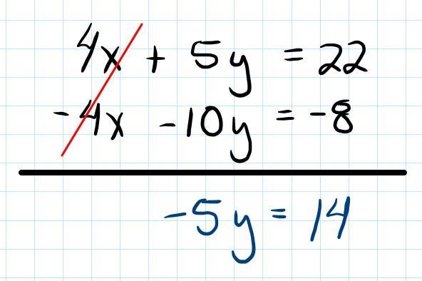 Solve the following system of equations without graphing: 4x + 5y = 22 4x + 10y = 8 Write-example-1