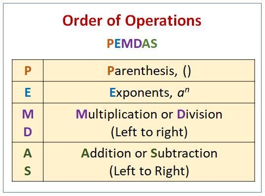 PEMDAS-Write what each letter of the abbreviation means. Question 1 (1+2+3)2 AI E-example-1