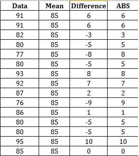 Problem 3. Two professors teach the same course and their students have the same mean-example-1