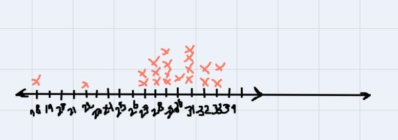 Analyze the data in the line plot "attached "Use the data to construct a-example-2