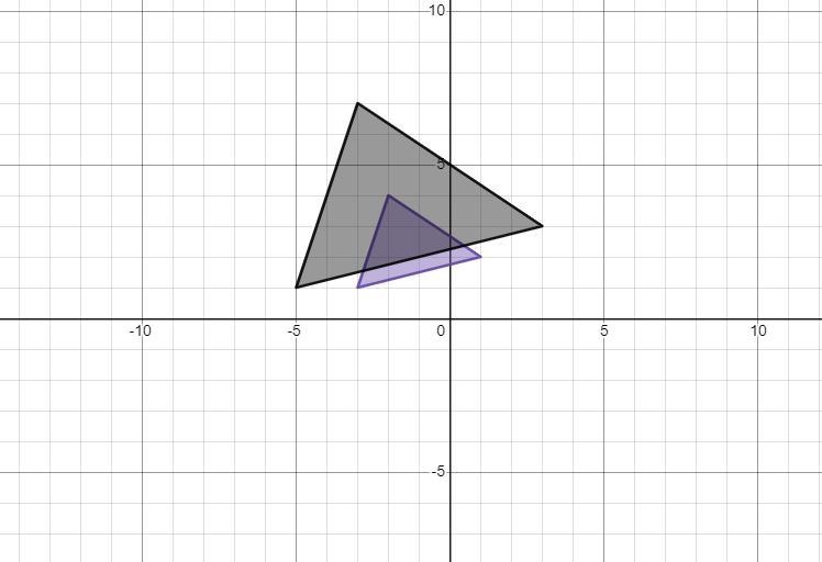 Triangle ABC will be dilated about the point (-1, 1) by a scale factor of 2.876542BА-example-1