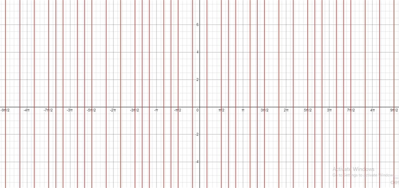 Solve in R 1) Cos(4x) + Cos (2x) + Cos (3x) = 0-example-1