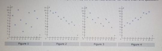 Shown below are the scatter plots for four different data sets.Answer the questions-example-1