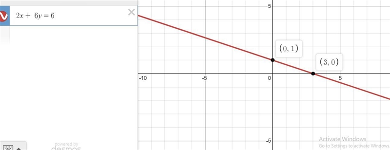 Find the x-intercept and y-intercept of the graph of 2x+6y=6 . Then graph.x-intercept-example-1