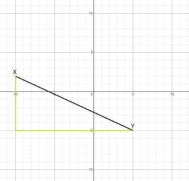 Given X(-10,2) and Y(5,-5), find XY. Round to the nearest tenth.Help plssssss-example-1