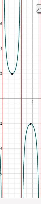 graph one period Of the function describe the graph of G as a transformation of the-example-1