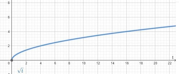 Use the equation below to sketch a graph. Must include labels for the increments on-example-1