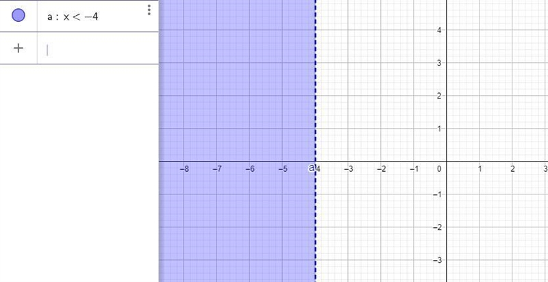 Graph the solution to the following system of inequalities x < - 4 y >= - 8 3x-example-1