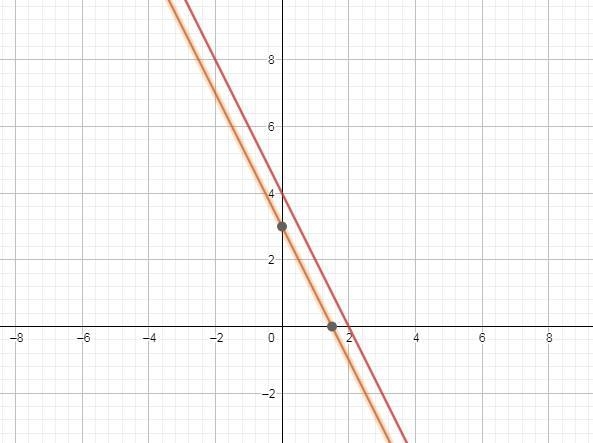 II 11 .8 9. Solve the system of equations by graphing. Use the coordinate grid at-example-2