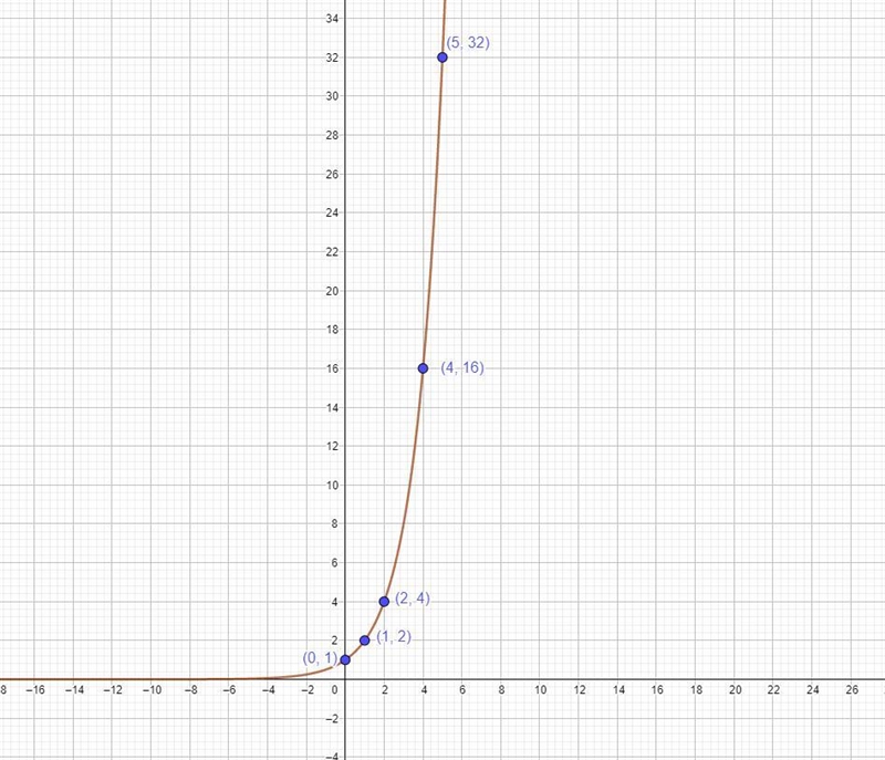 PLEASE HELP ME ASAP !!!!!! 1. Explain the connections between arithmetic sequences-example-1