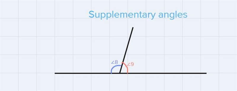 3) If Z8 and 29 are supplementary angles, and m29= 86°; find m28.-example-1