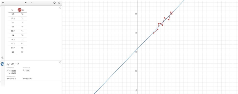 This table shows the relationship between the diameter, x, in inches, and the height-example-1