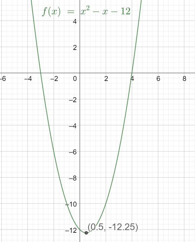 Graph the function f(x) = x²-x-12 on the coordinate plane.-example-1