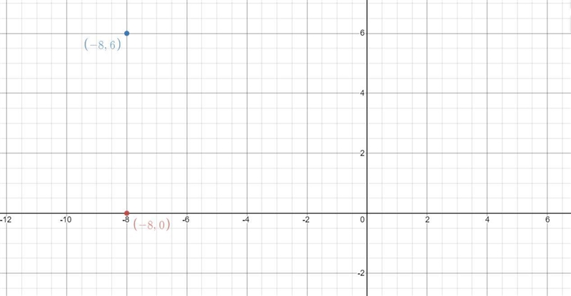 A coordinate map of the local grocery store is shown below. ice cream is located at-example-1