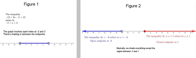 Solve and graph the compound inequalities. (You don’t need to graph it on a line plot-example-1