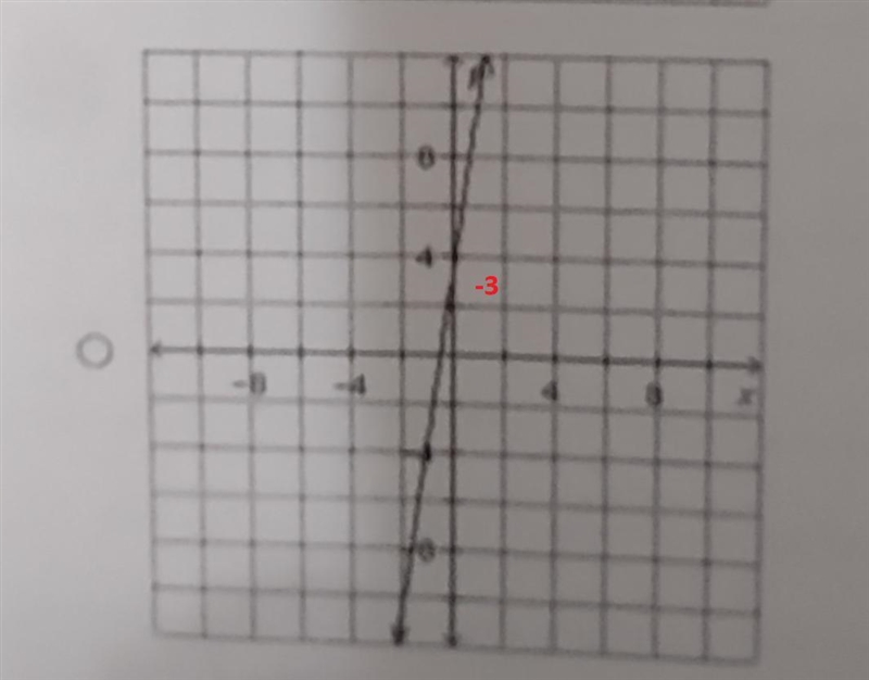 Identify the graph for the function f(x) = 7x + 3.-example-1