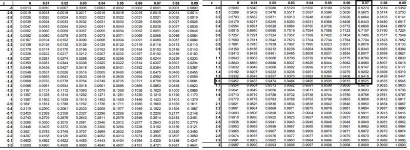 For a normal distribution with a mean of μ = 100 and a standard deviation of o= 15, find-example-3