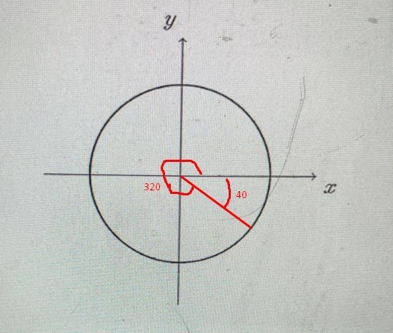 Draw 320 degrees in standard form give one positive and one negative coterminal angle-example-1