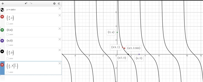 Which points are on the graph of y = cot x? (Select all that apply)A. (/3 , √3/2)B-example-1