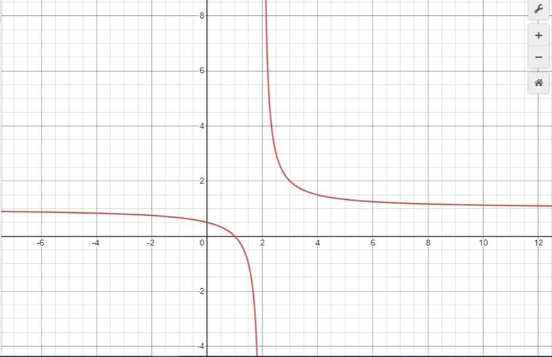 15. Graph the rational function ya*-*Both branches of the rational function pass through-example-1