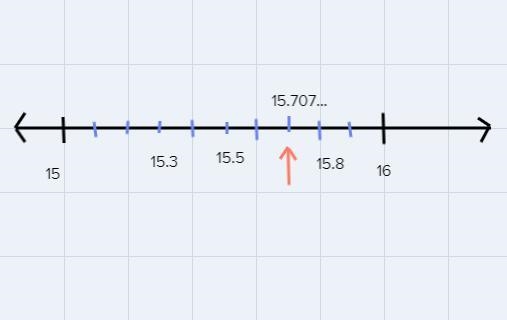 Where would 5pi be located on a number line? Show all thoguhts.-example-1