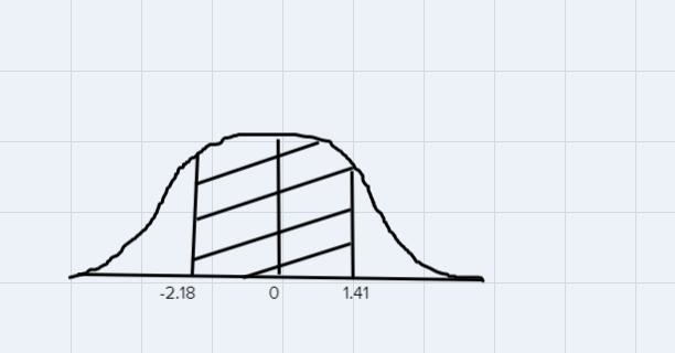 sketch the area under the standard normal curve over the indicated interval and find-example-1