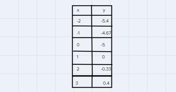 Grade 12 math can you please explain each step, what are you doing, why and the final-example-3