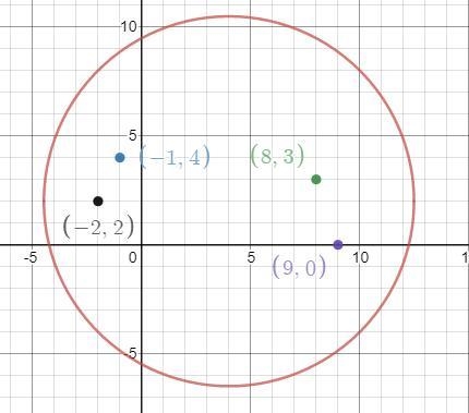 (G.12, 1 point) Which point lies on the circle represented by the equation (x-4)2 + (y-example-1