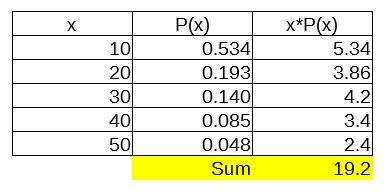 The table describes a probability distribution for a certain event. Find the mean-example-1